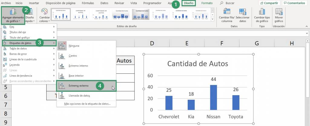 Cómo modificar las etiquetas de los datos de un gráfico de Excel