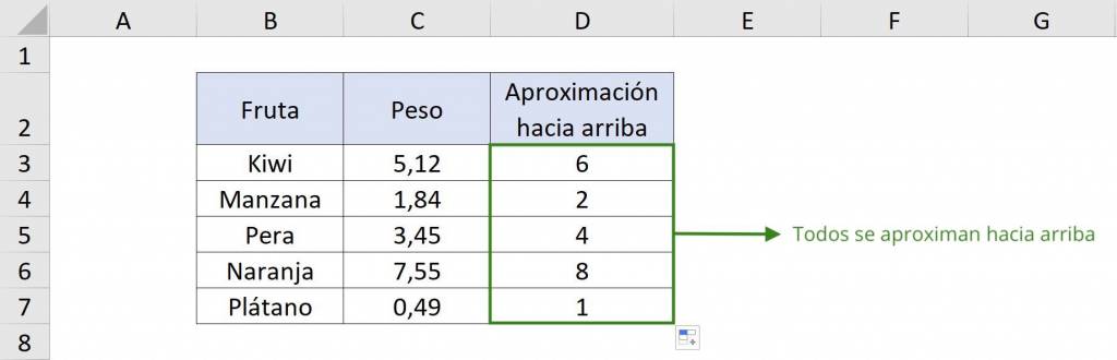 Ejemplo de aproximación a números enteros REDONDEAR.MAS en Excel