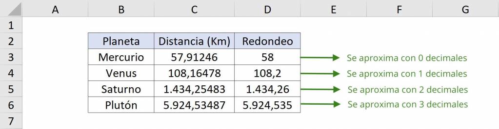 Resultado ejemplo decimales con REDONDEAR.MAS en Excel