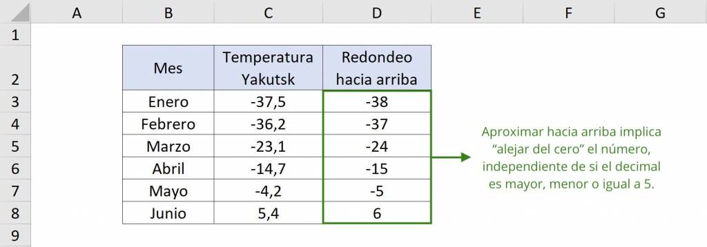 Result of ROUND.MAS in Excel with negative numbers