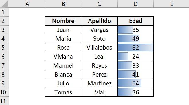 example of conditional data bar formatting