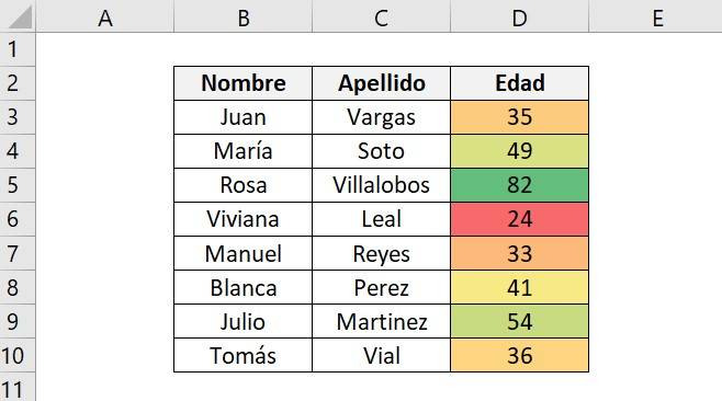 Ejemplo formato condicional de excel en escala de color