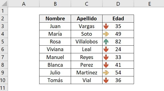 Ejemplo de formato condicional de excel de conjuntos de iconos