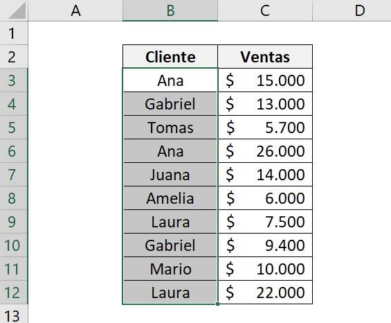 Ejemplos de formatos condicionales