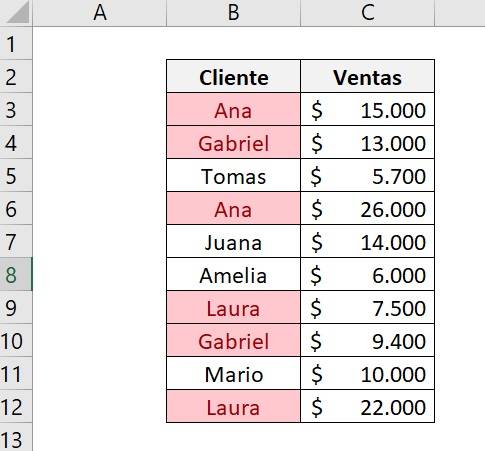 Ejemplos de formatos condicionales