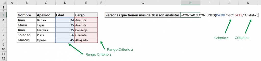 Excel excel contar.si contar si contar.si.conjunto contar si conjunto ejemplo mayor que condicion