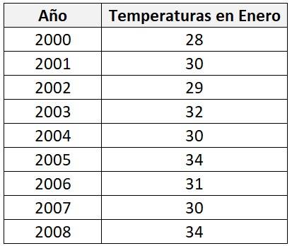 Ejemplos de formatos condicionales