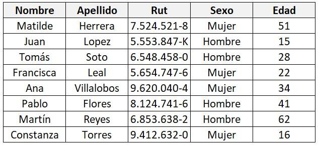 Ejemplos de formatos condicionales