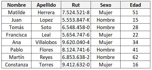 Ejemplos de formatos condicionales