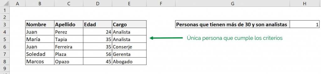 Excel excel contar.si contar si contar.si.conjunto contar si conjunto ejemplo mayor que condición resultado 