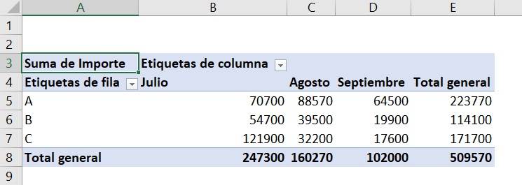 Example of excel pivot table