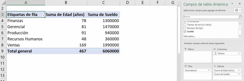 Ejemplo de tabla dinámica de excel