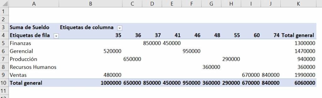 Example of excel pivot table