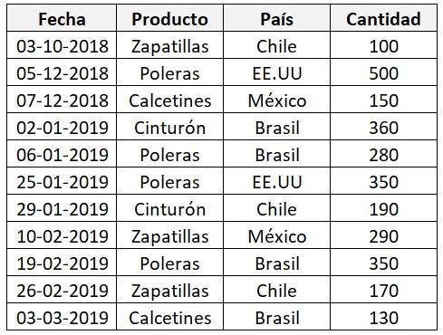 Example of excel pivot table