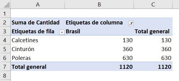 Example of excel pivot table