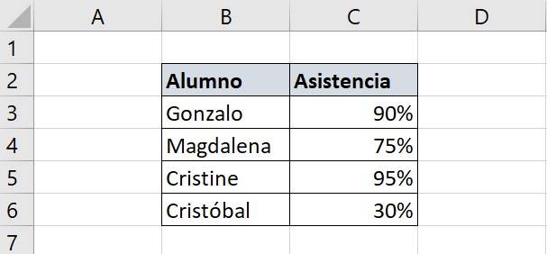 Program macros in excel with visual basic editor