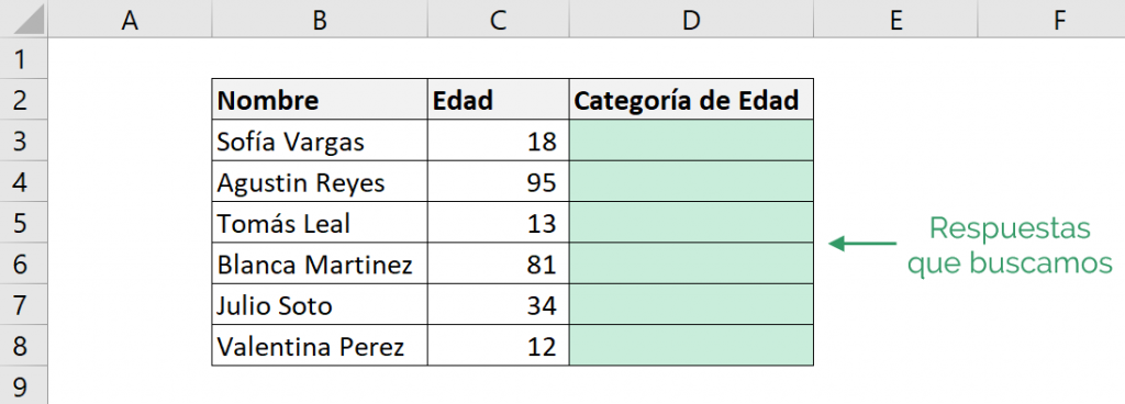 Tabla de ejemplo para la función SI de Excel que muestra los resultados que buscamos.   