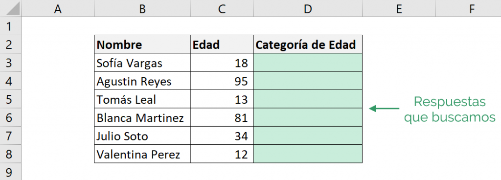 Funciones de que, como, donde, etc.