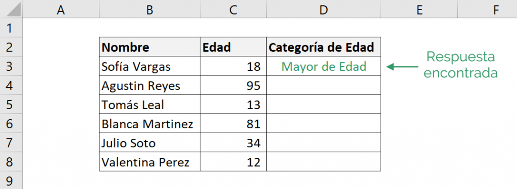 Table showing the answer obtained from the IF function in the given example.