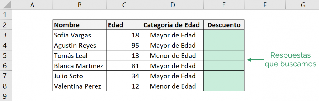 Example table of how to use the Excel IF formula with texts included in the logical test.  