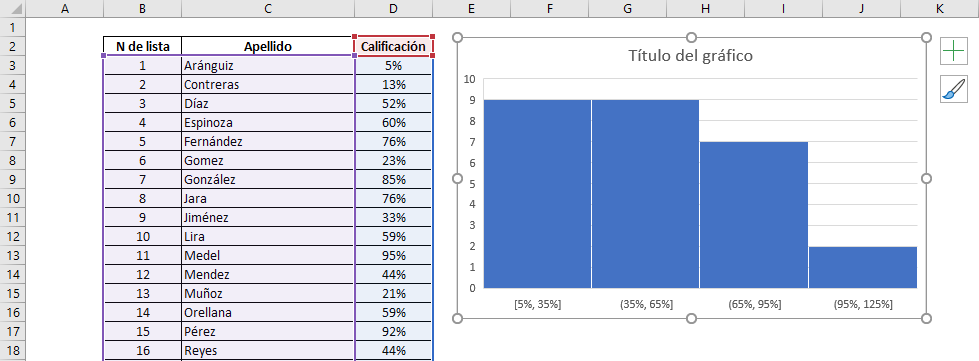 histograma en excel, poligono de frecuencias en excel