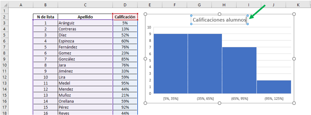formato histograma en Excel, grafico de frecuencias en excel