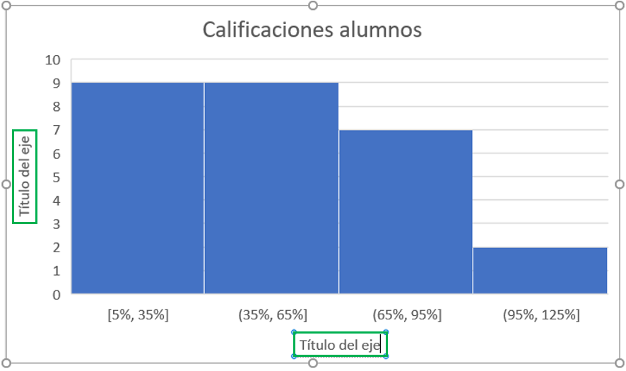 titulo del eje histogrma en excel poligono de frecuencias excel