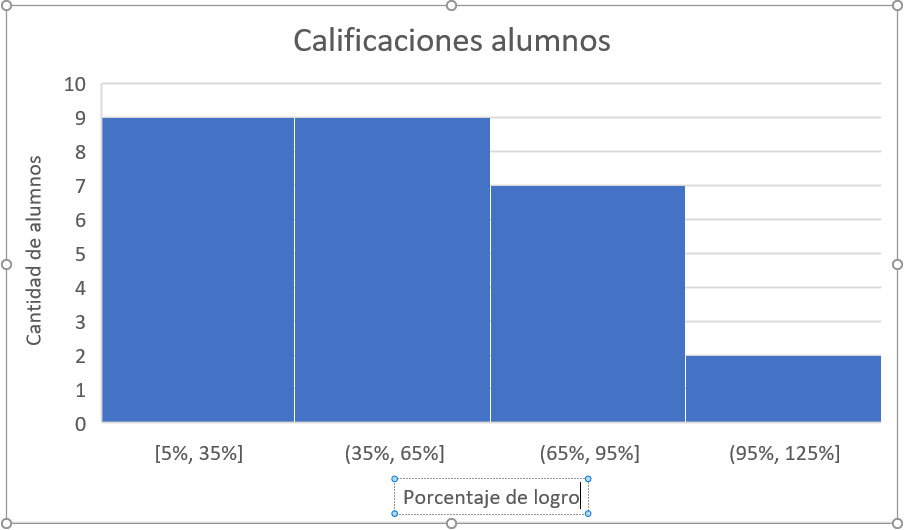 Titulo del eje histograma en excel poligono de frecuencias en excel