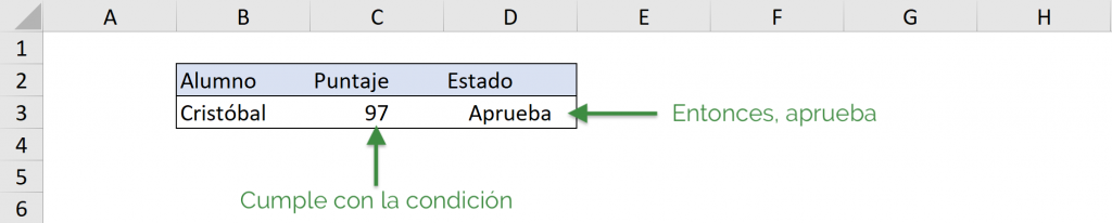 Ejemplo 1 If ejecutado VBA en Excel