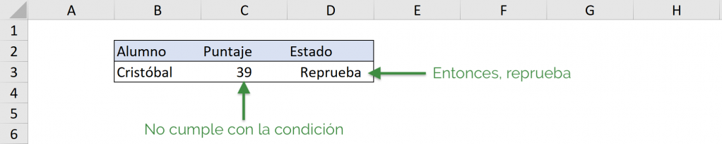 Ejemplo If Then en VBA Excel, no cumple la condición 