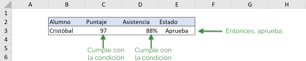Ejemplo AND - IF en VBA de Excel