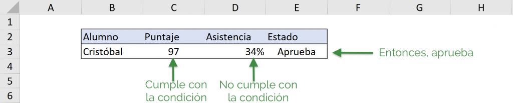 Ejemplo OR - IF en VBA de Excel, se cumple una