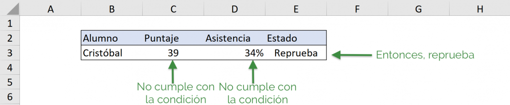 Ejemplo OR - IF en VBA de Excel, no se cumple ninguna condición