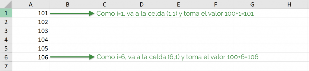 Ejemplo For Loop Simple en VBA de Excel