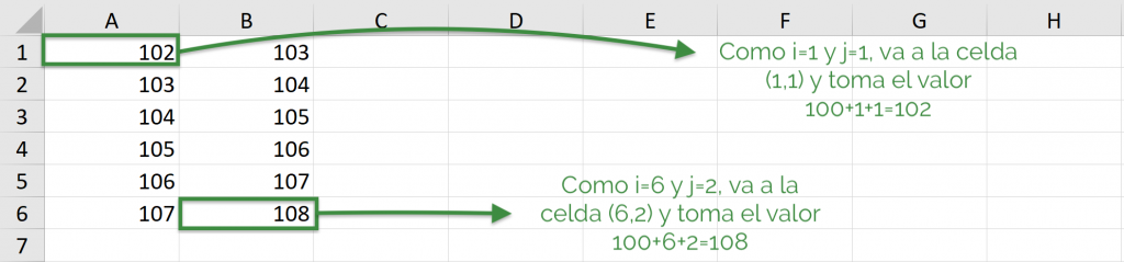 Ejemplo de For Loop doble en VBA de Excel