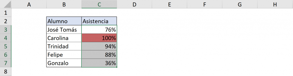 Example FOR - IF - Color change in Excel VBA, executed