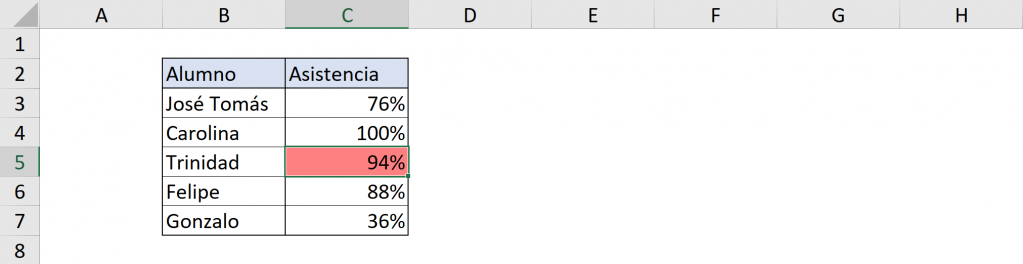 Another FOR-IF Example - Color change, executed