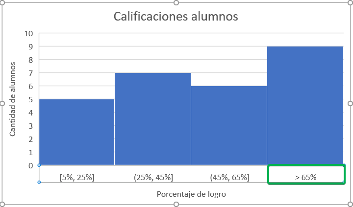 desbordar rango histograma en excel poligono de frecuencia en excel