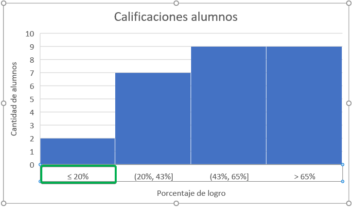 subdesbordar rango histograma en excel poligono de frecuencia en excel