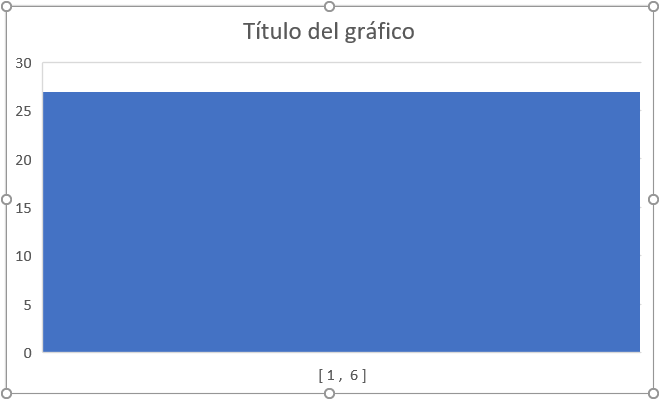 histogram in excel, frequency graph in excel frequency polygon