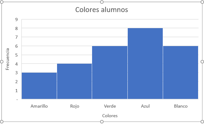 histogram with categories in excel frequency polygon in excel