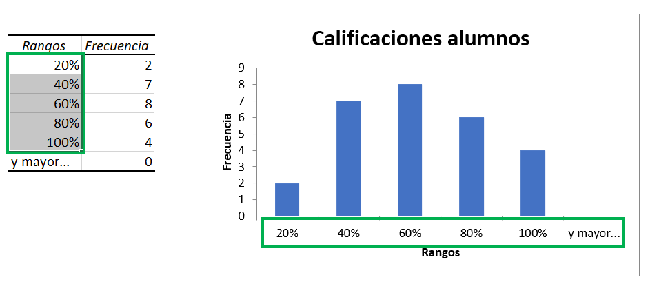 histograma excel 2013 grafico de frecuancias excel 2013