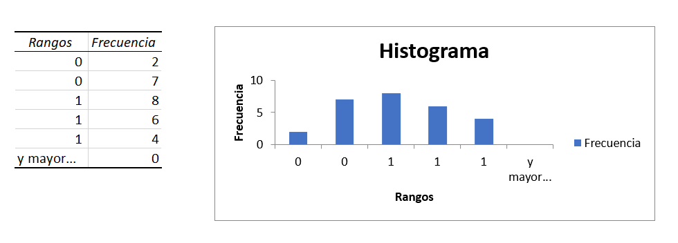 histograma de frecuencias histograma en excel 2013
