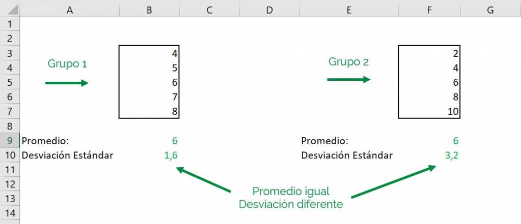Excel calculate standard deviation devest devest.m devest.p devestp example same average 