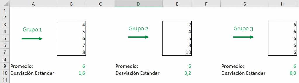 Excel calcular desviación estándar desvest desvest.m desvest.p ejemplo mismo promedio desviación cero