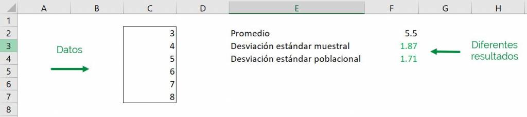 Excel calcular desviación estándar desvest desvest.m desvestp desvest.p diferencia muestral poblacional