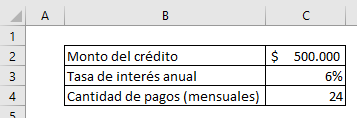 Table with main credit data.