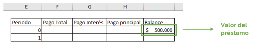 Ejemplo tabla de amortización Excel para cálculo de cuota de préstamo. 