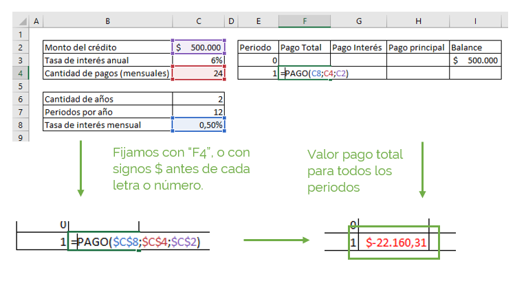 Cálculo de cuota de préstamo Excel - Ninja
