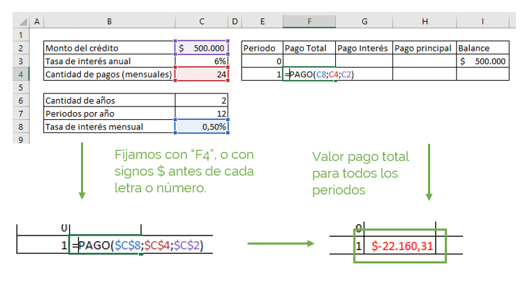 Ejemplo función PAGO.